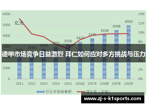 德甲市场竞争日益激烈 拜仁如何应对多方挑战与压力
