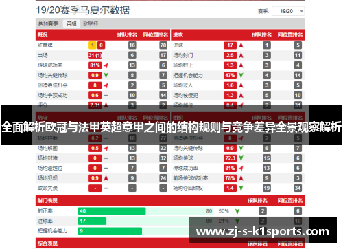 全面解析欧冠与法甲英超意甲之间的结构规则与竞争差异全景观察解析 全面解析欧冠与法甲英超意甲之间的结构规则与竞争差异全景观察解析
