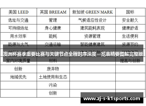 澳洲杯赛季重要比赛与关键节点全程时序深度一览表精要图解完整版 澳洲杯赛季重要比赛与关键节点全程时序深度一览表精要图解完整版