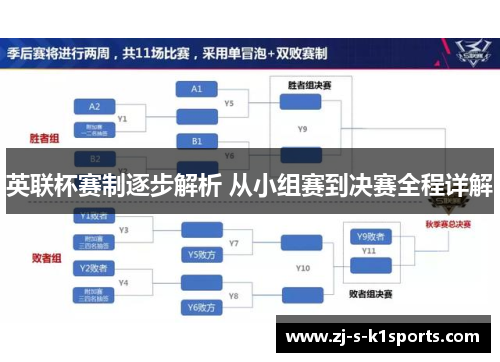 英联杯赛制逐步解析 从小组赛到决赛全程详解