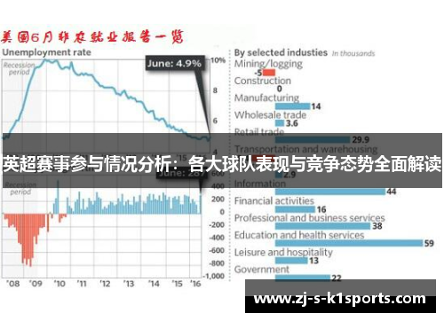 英超赛事参与情况分析:各大球队表现与竞争态势全面解读 英超赛事参与情况分析:各大球队表现与竞争态势全面解读