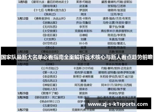 国家队最新大名单必看指南全面解析战术核心与新人看点趋势前瞻