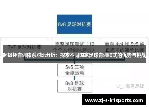 超级杯青训体系对比分析：探索不同国家足球青训模式的优势与挑战